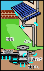 雨水浸透ます図