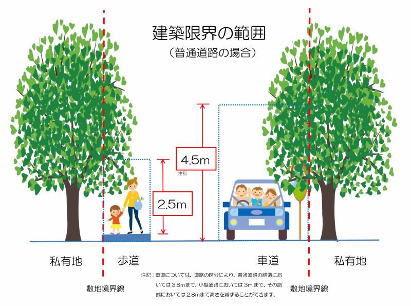 建築限界についての図