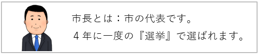 市長とは、市の代表です。4年に一度の選挙で選ばれます。