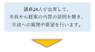 議員24人が出席して、市長から提案の内容の説明を聞き、市政への質問や要望を行います。