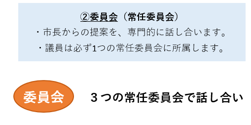 2.委員会（常任委員会）、市長からの提案を、専門的に話し合います。議員は必ず1つの常任委員会に所属します。