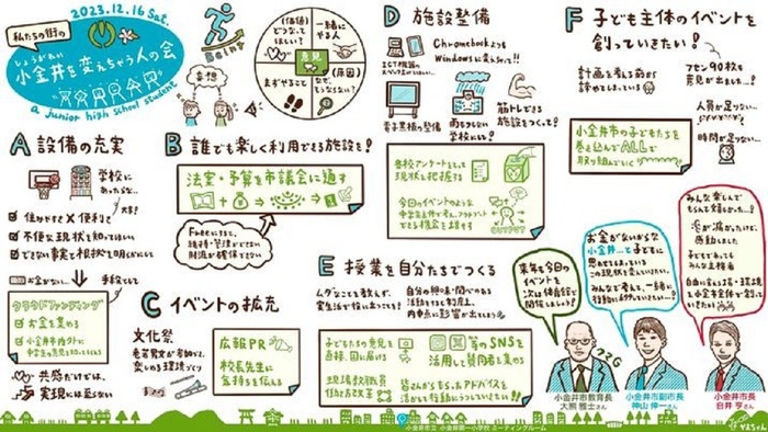 令和5年度変えちゃう人の会グラフィックレコーディング