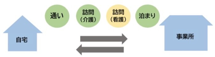 ���񂽂��̃C���[�W�}