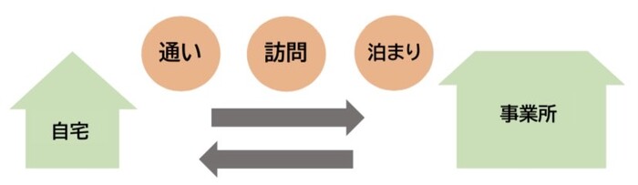 ���傤�����̃C���[�W