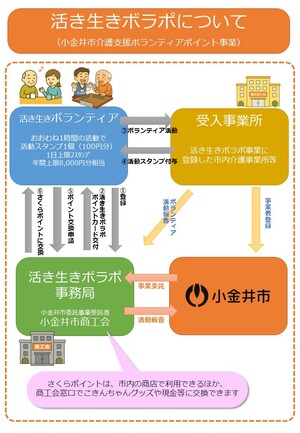 活き生きボラポちらし　裏