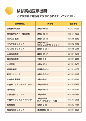 検診実施医療機関一覧