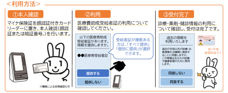 利用手順図の画像