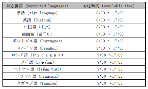 一覧（List）