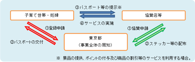 事業の仕組み