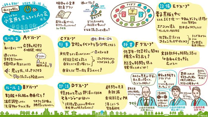 令和6年度変えちゃう人の会グラフィックレコーディング