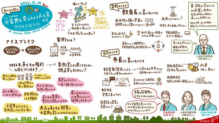 令和7年度変えちゃう人の会グラフィックレコーディング