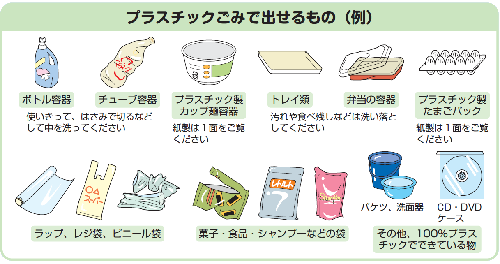 プラスチックごみでだせるもの