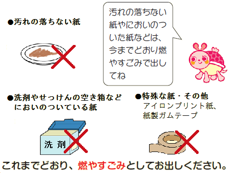 投入できないもの（例）、汚れの落ちない紙、洗剤やせっけんの空き箱などにおいのついている紙、アイロンプリント紙、紙製ガムテープなどの特殊な紙、これまでどおり、燃やすごみとしてお出しください。