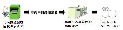 処理の流れ