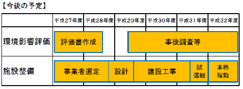 今後の予定