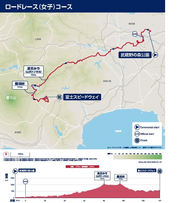 女子ロードレースコースの地図