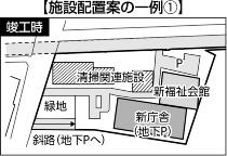 施設配置案1