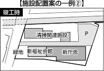 施設配置案2