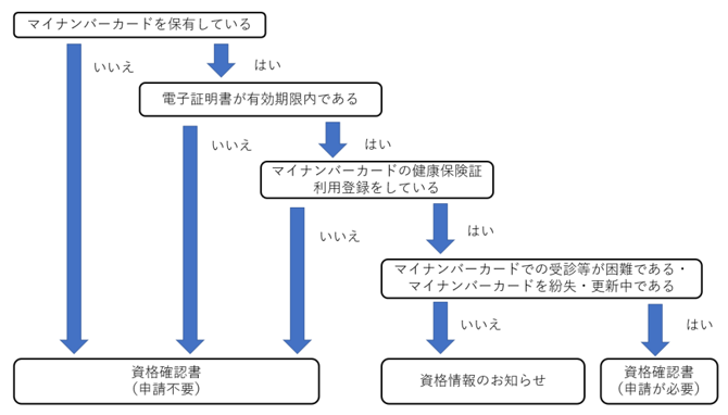 フローチャート
